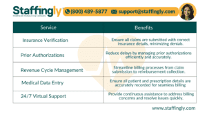 Outsourced LTC pharmacy billing specialist working remotely.