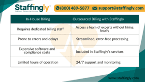 Outsourcing LTC pharmacy billing for cost savings in The Bronx.