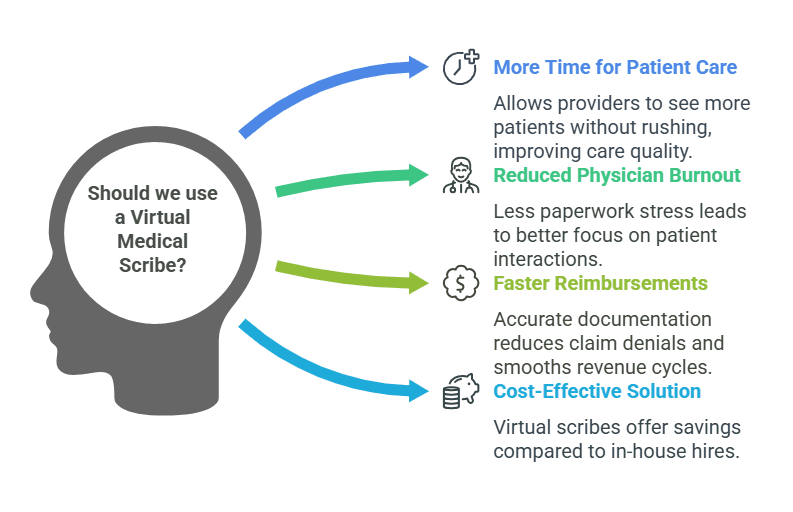 Virtual Medical Scribe Benefits Overview