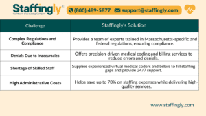 How Staffingly, Inc. Resolves These Challenges