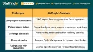 Challenges and Solutions for Switching Medication Benefits by Staffingly