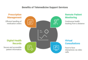 telemedicine-support-services-near-me
