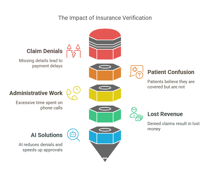 A detailed table comparing AI-powered insurance verification services near me with traditional methods, highlighting efficiency, accuracy, and cost savings.