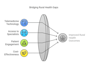 telemedicine-and-rural-health-disparities