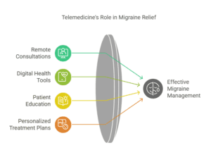 telemedicine-for-migraine-management