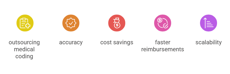 Icons representing outsourcing medical coding benefits.