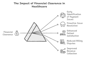 financial-clearance-in-revenue-cycle-management