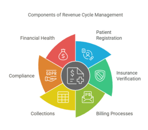 revenue-cycle-management-for-hospitals