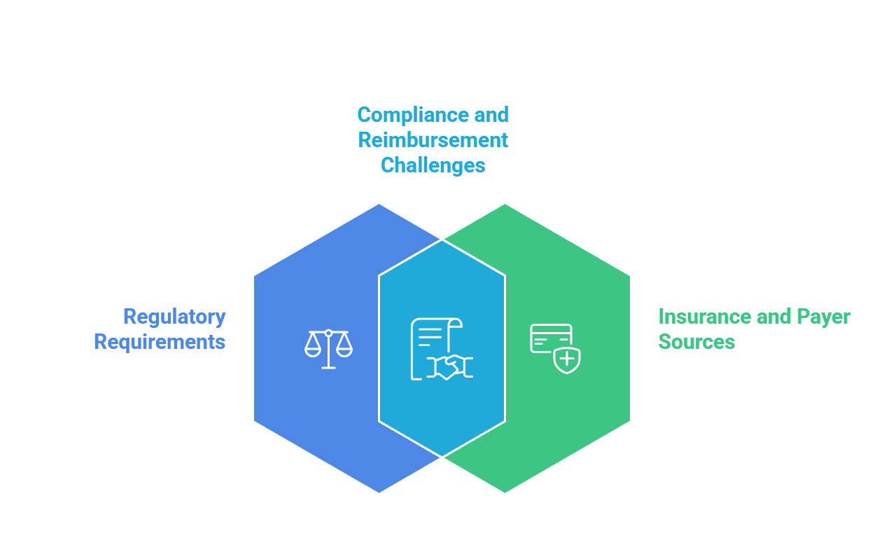 Challenges of in-house LTC billing teams and the benefits of outsourcing