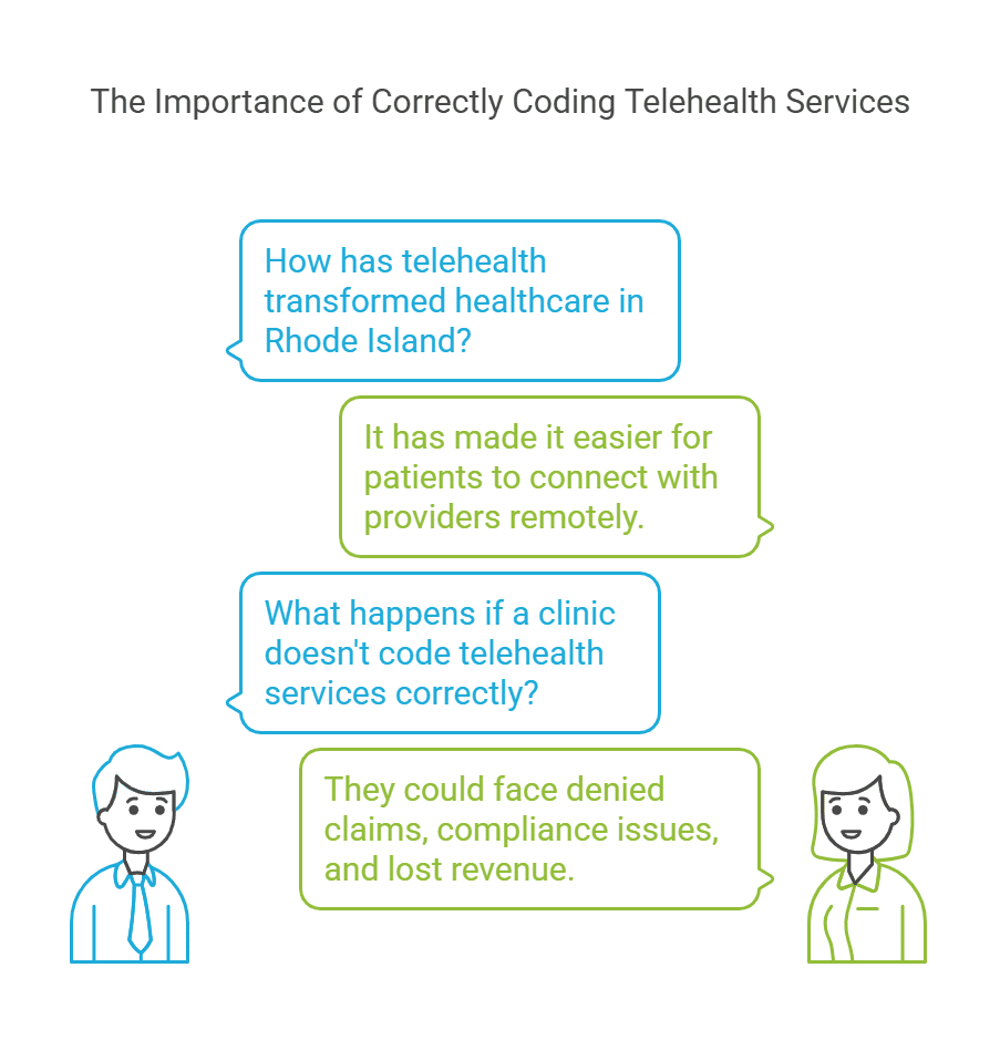 Importance of correctly coding telehealth services
