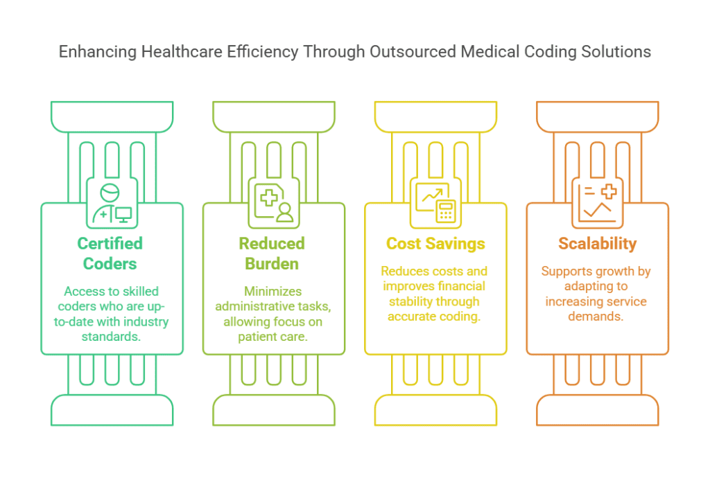 How Does Accurate Medical Coding Affect Patient Care in Connecticut ...