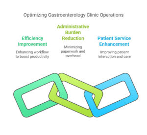 Prior Authorization for Emergency Gastroenterology Procedures