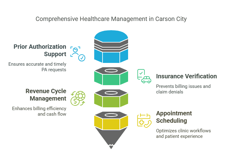 Comprehensive Prior Authorization Services in Carson City – Streamline Healthcare Operations