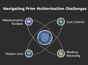 Outsourcing Prior Authorization for Specialty Clinics