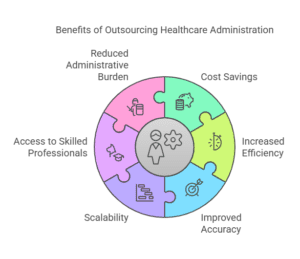 Outsourced Healthcare Administrative Support