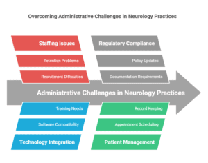 outsourcing-prior-authorization-neurologists-san-francisco