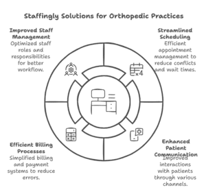 outsourcing-prior-authorization-orthopedic-practices-scottsdale