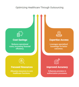 prior-authorization-outsourcing-new-york
