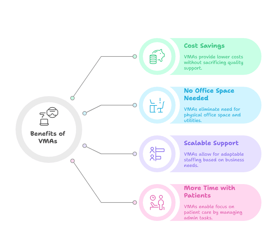 Best Virtual Medical Assistant Services