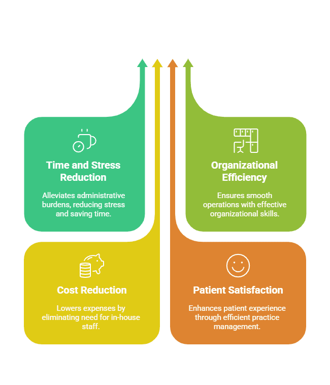 Remote Medical Assistant Support