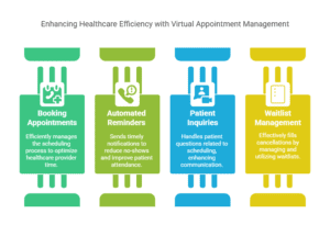 Virtual assistant for healthcare providers