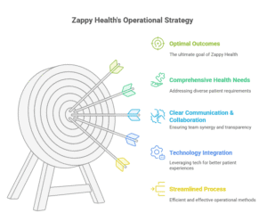 wegovy-zepbound-insurance-verification