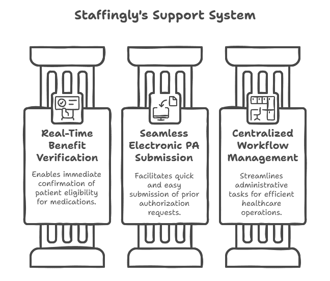 improving-access-eligibility-prior-authorization-glp-1-medications