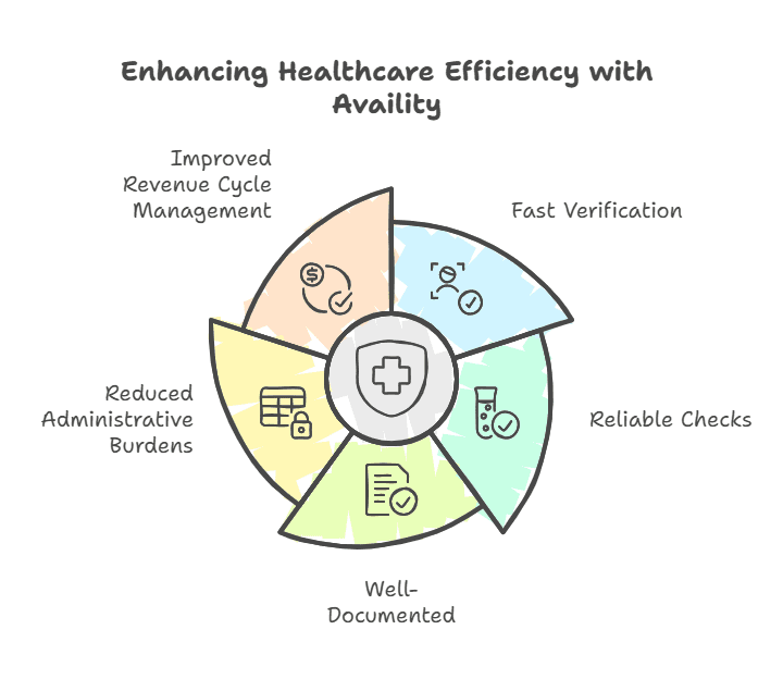 best-tips-accurate-insurance-information