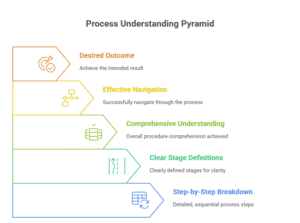 eligibility-prior-authorization-wegovy-zepbound