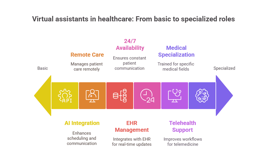 7-key-trends-future-virtual-assistants-healthcare