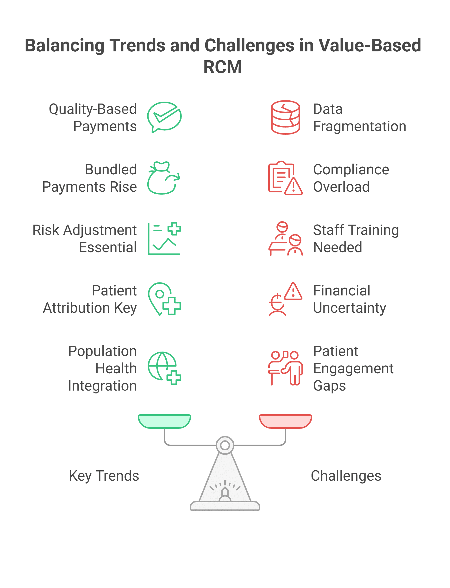 A healthcare team reviewing performance dashboards for value-based reimbursement tracking