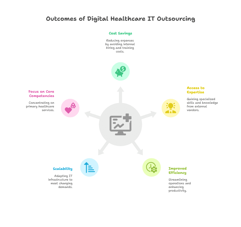 why-healthcare-providers-are-turning-to-it-outsourcing