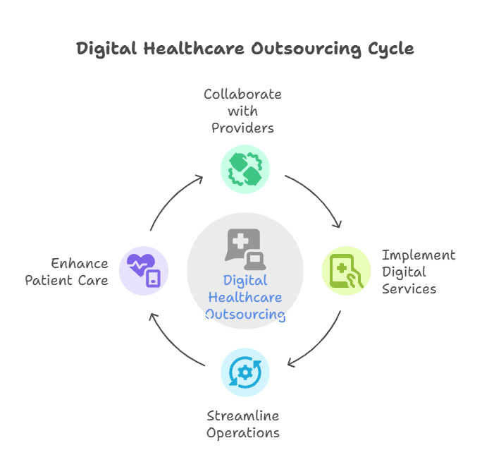 staffingly-digital-healthcare-outsourcing-for-doctors