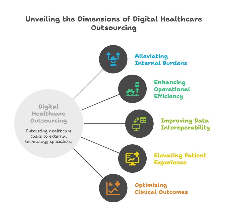 digital-healthcare-strategic-outsourcing