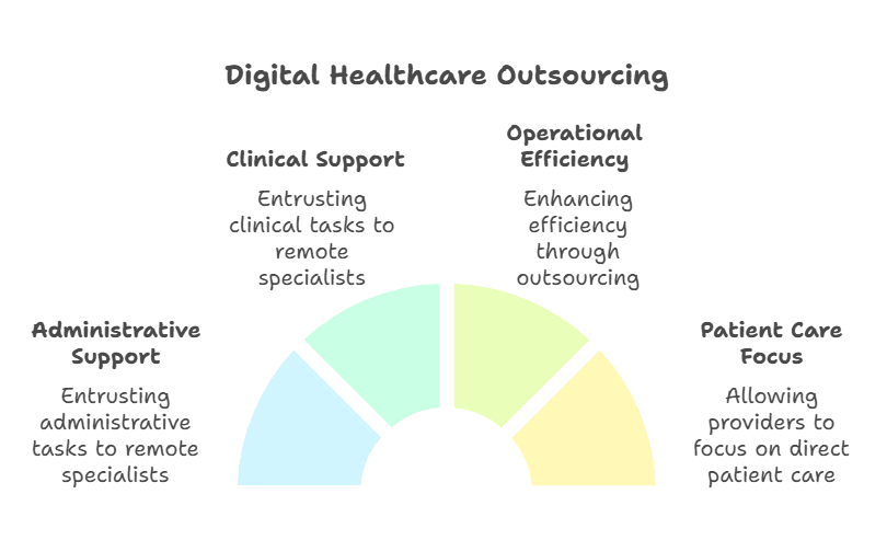 clinic-savings-outsourcing-prior-authorization