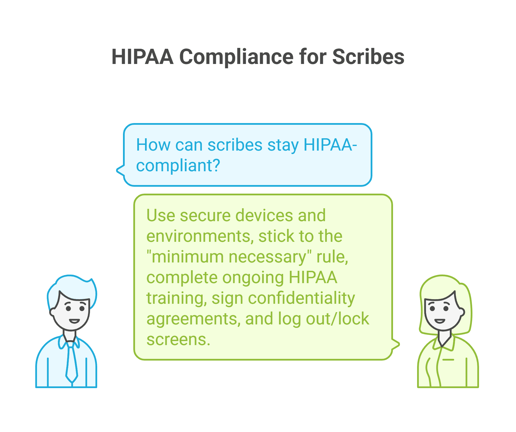 Virtual medical scribe securely documenting patient information