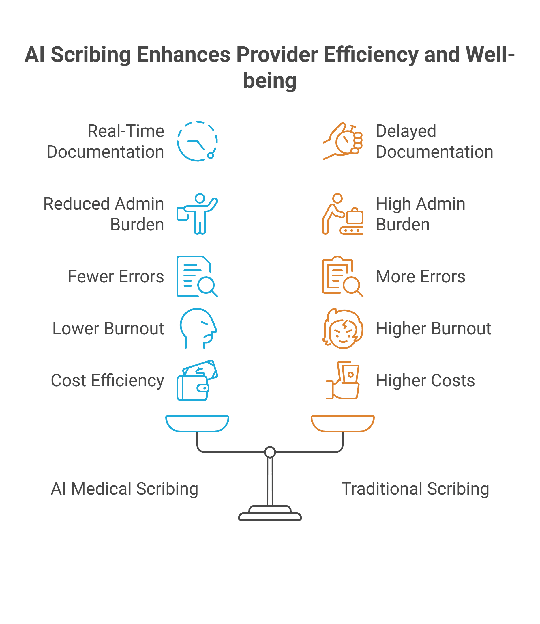 Doctor using AI scribe tool during patient visit
