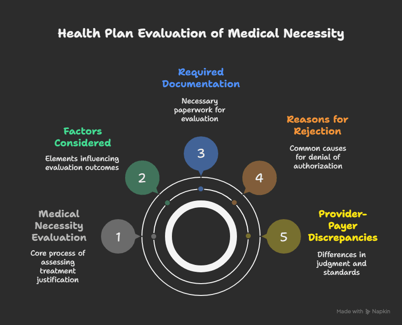 expert-prior-authorization-support-reduces-denials