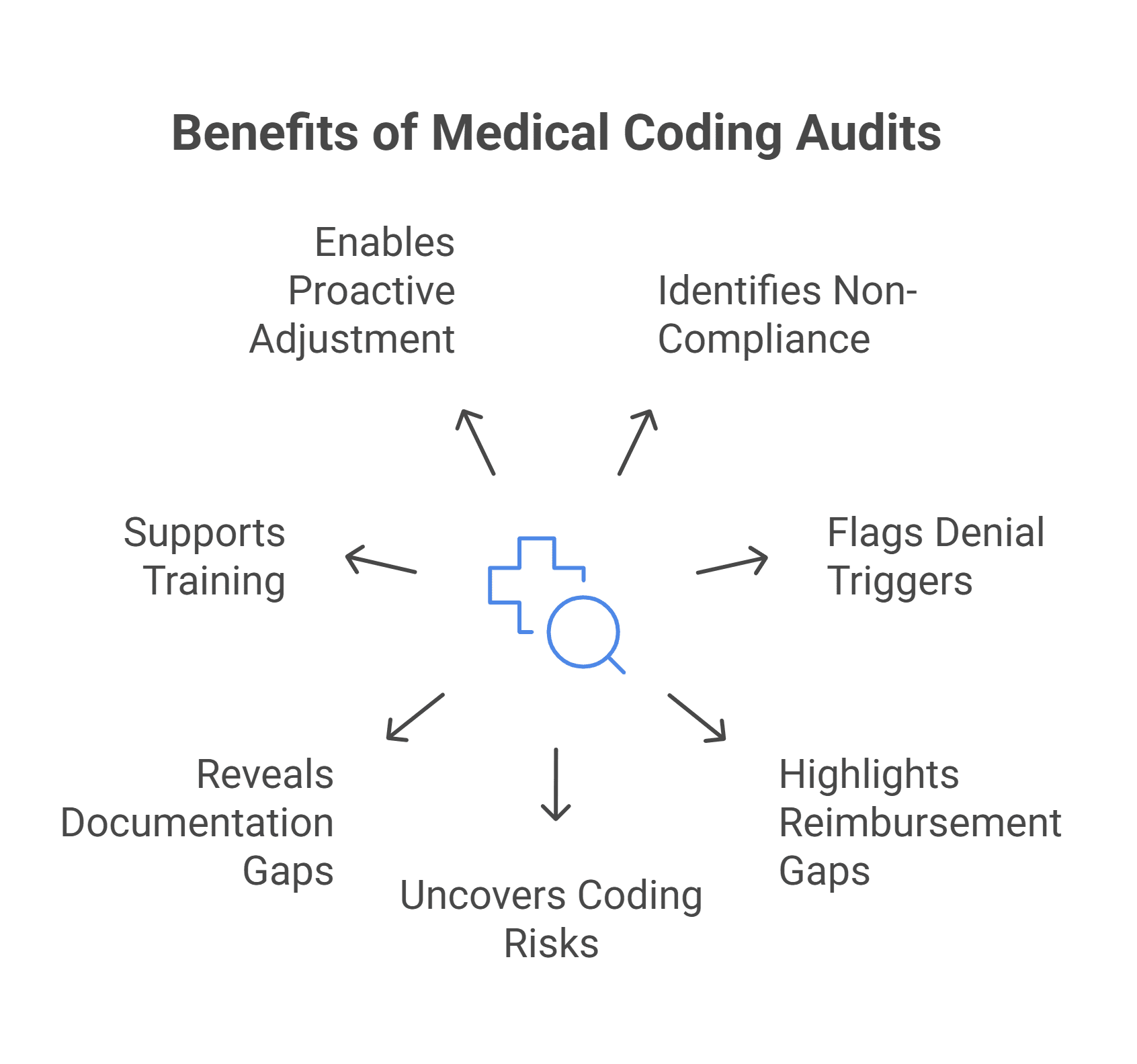 Image of a healthcare provider reviewing payer-specific rules and medical codes for compliance.