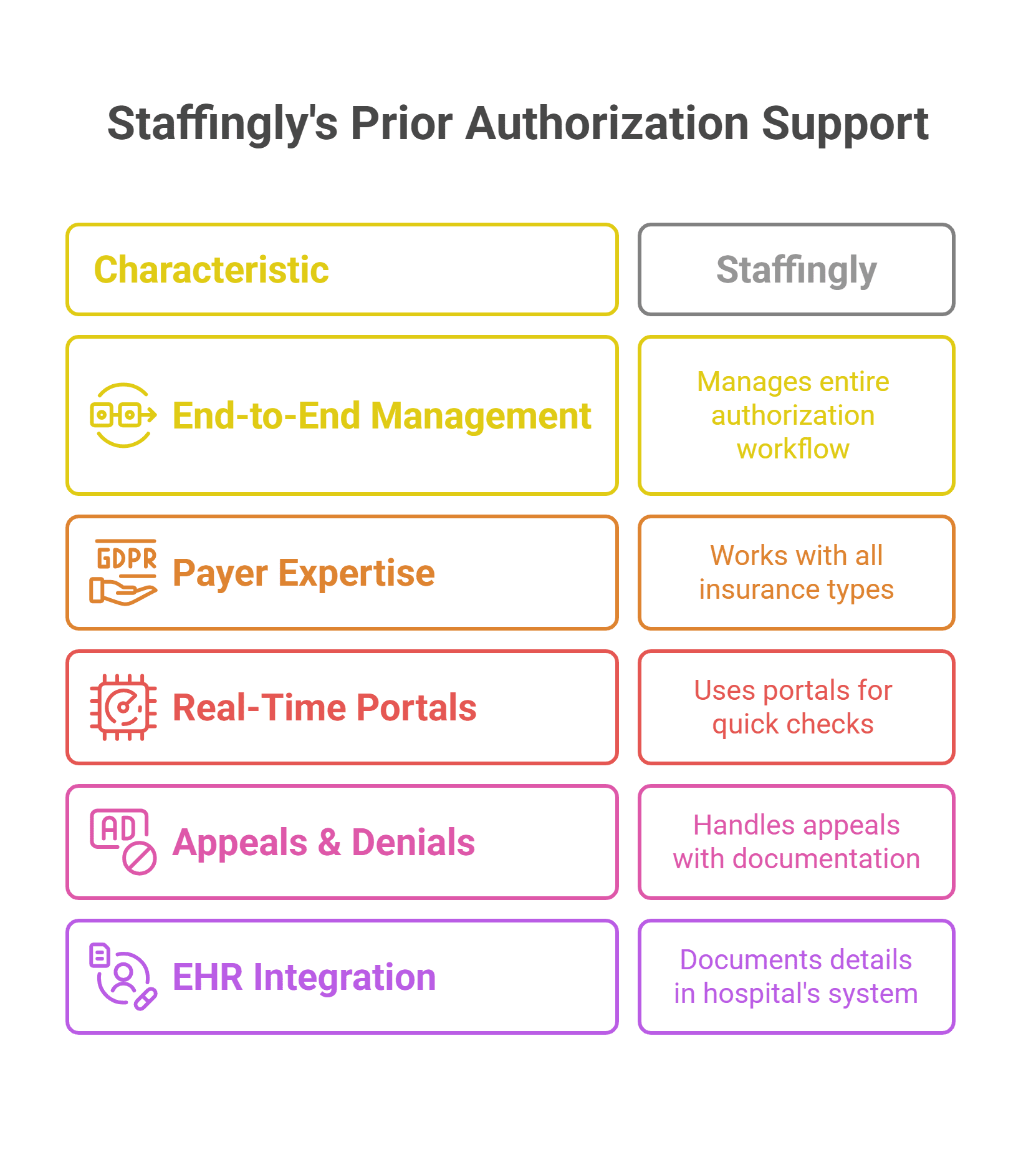"Medical staff reviewing patient prior authorization details on a digital system in a hospital setting"