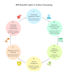 robotic-process-automation-claim-submission-payment-posting 