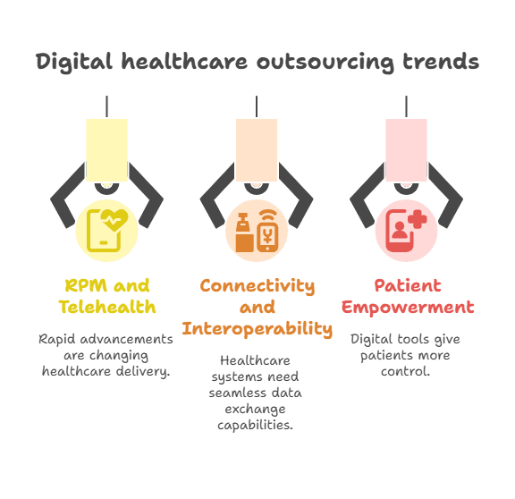 mastering-digital-healthcare-strategic-outsourcing
