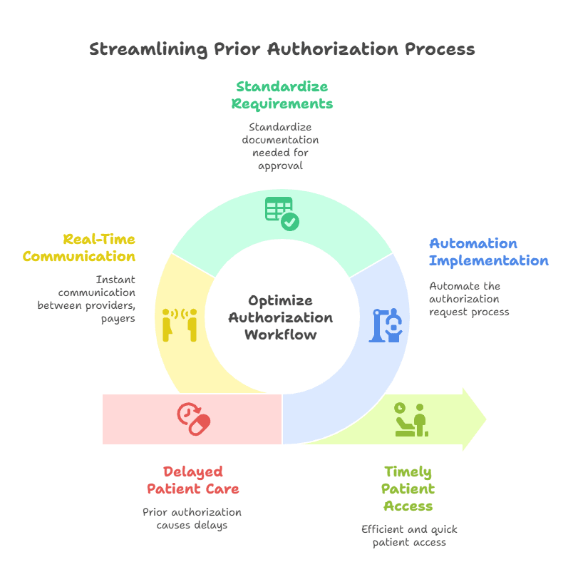 how-epa-helps-practice-escape-paper-fax-workflows