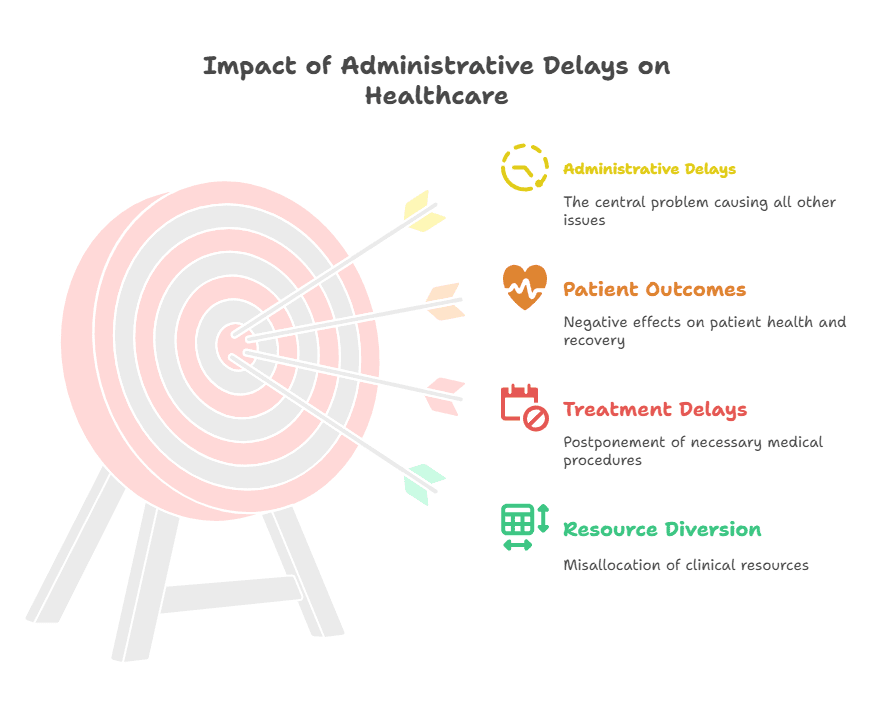 prior-authorization-delays-physician-impact