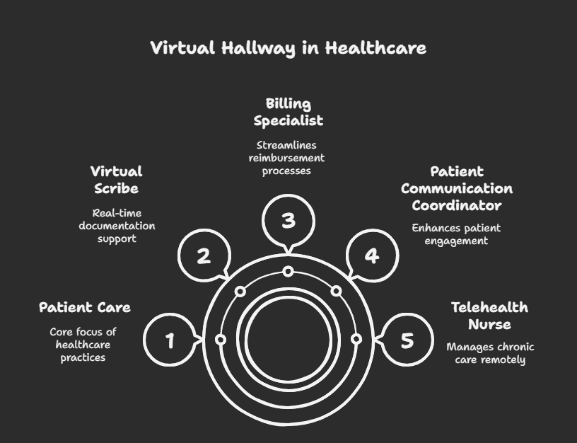smart-staffing-modern-physician