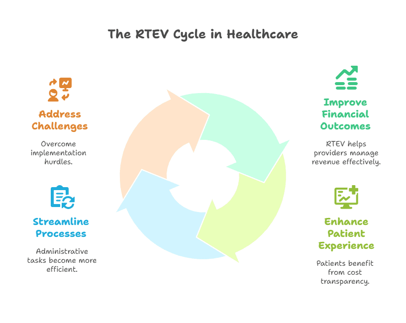 digital-healthcare-outsourcing-real-time-verification