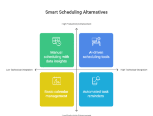 high-call-volumes-scheduling