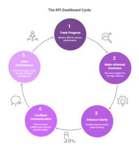 how-to-use-kpi-dashboards-to-detect-rcm-inefficiencies