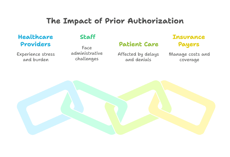 prior-authorization-outsourcing-services