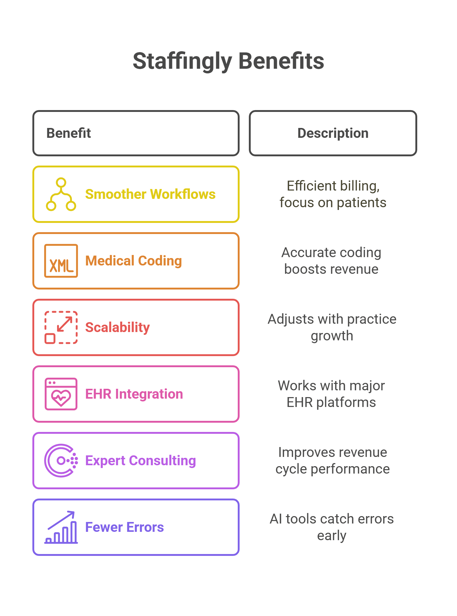 A healthcare provider reviewing billing reports with outsourced team